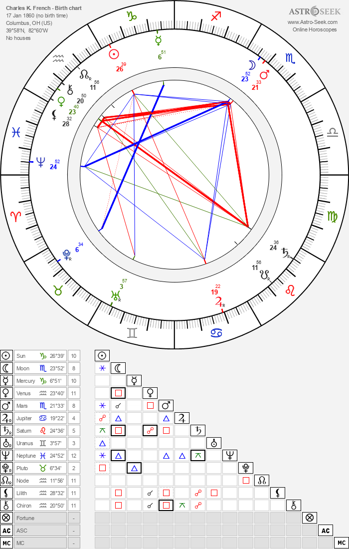 what is your date of birth in french what is your date of birth in french